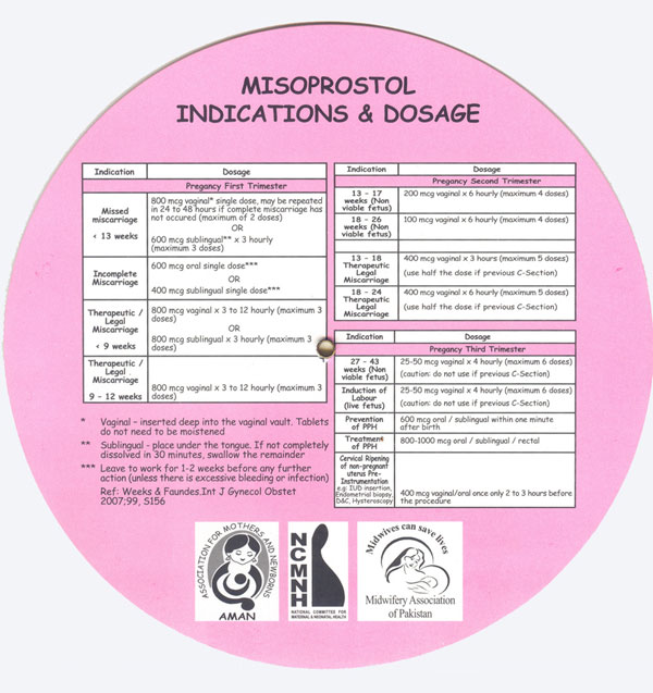 Health Dosages of Misoprostol NCMNH